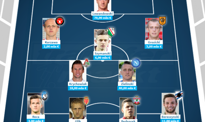 NAJDROŻSZA XI Polaków według Transfermarkt